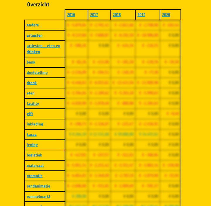 Promotietool twintig achttien